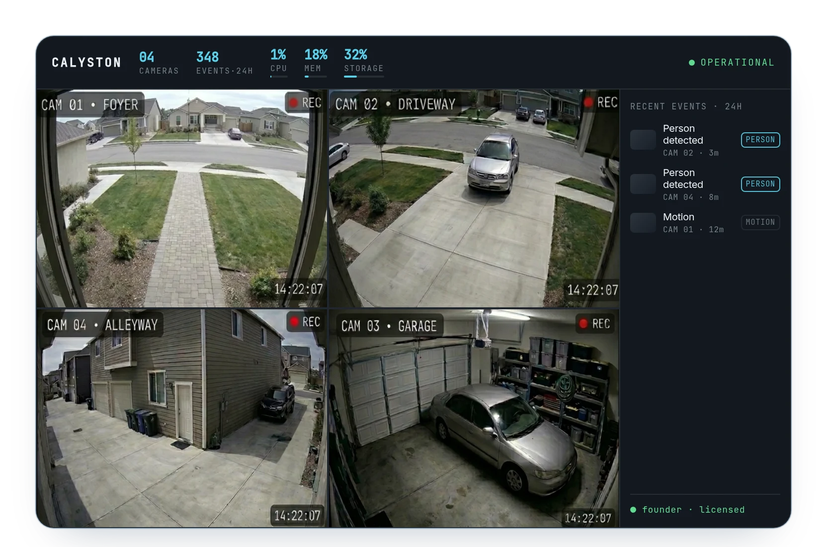 Calyston dashboard: four live security cameras (foyer, driveway, alleyway, garage) with live CPU, memory and storage stats and a recent-events panel